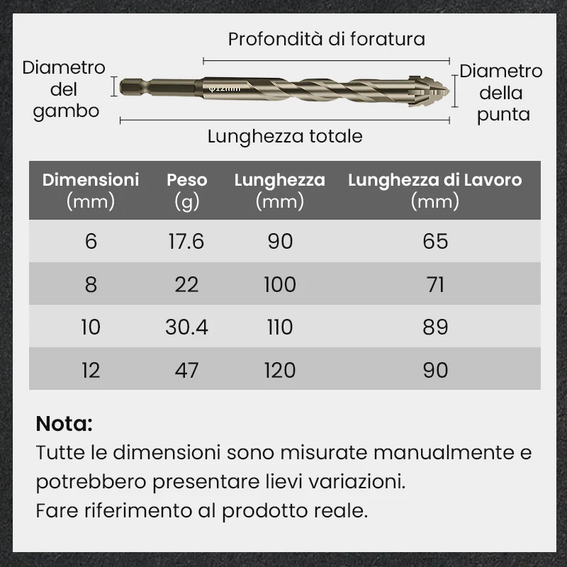 🔥🔥Kit di Punte da Trapano Eccentriche Zigrinate a 4 Taglienti ad Alta Resistenza - Image 13
